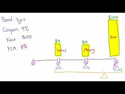 Calculating Duration, Lecture 021, Securities Investment 101, Video 00024