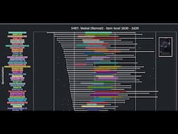 Lost Ark Logs Exposing Broken Classes, Its Finally Easy To Make Tier Lists ?