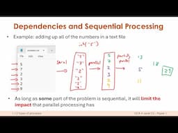 Limitations of Parallel Processing