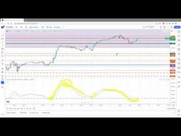 Moving Average Convergence & Divergence Trading