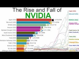 Richest Companies in the World (1998-2025)