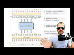 Byte Latent Transformer: Patches Scale Better Than Tokens (Paper Explained)