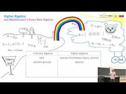 Thomas Nikolaus: Frobenius homomorphisms in higher algebra