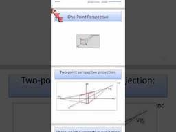 Classes Of Perspective Projection In Short