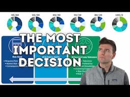 Choosing an Asset Allocation (How Much in Stocks vs. Bonds?)