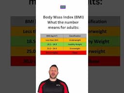 What is BMI? #shorts