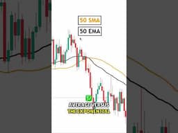 How To Use MOVING AVERAGES! Technical Guide For Traders🔥