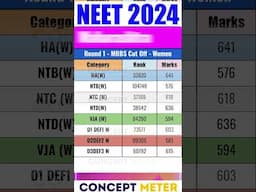 🔥 Maharashtra R-1 🔥 #neet2024 #neet #shorts 😱  #medico #cet #mbbs #pw