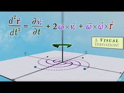 To Master Physics, First Master The Rotating Coordinate System