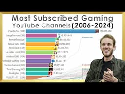 Most Subscribed Gaming YouTube Channels of All Time (2006-2024)