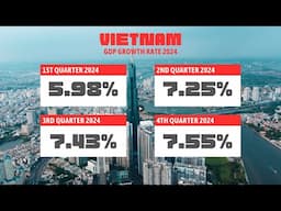 Major Asian Economies Full-Year GDP Growth Rate 2024 | Economies 2024 | Facts Nerd