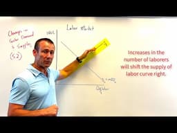 Introduction to the Factor Market: Changes in Factor Demand and Factor Supply