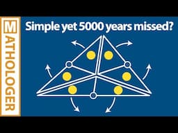 Simple yet 5000 years missed ?