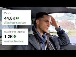 How To 2.5x YouTube Revenue In One Week