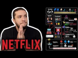 Reacting to Netflix's Architecture: A Cloud Architect's Breakdown