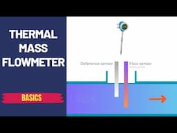 Thermal Mass Flow Meter - Basics - Simple Science