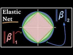 Elastic Net Regularization : Data Science Concepts