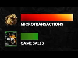 Why Modern Games Can’t Quit Microtransactions