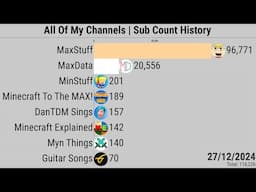 All Of My Channels | Subscriber Count History (2013-2024)