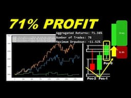 This Simple Candle Pattern Beat the Market With 71% Profit on Stocks Backtested!