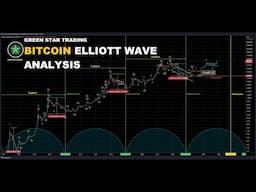 BITCOIN ELLIOTT WAVE ANALYSIS