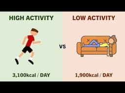 How Many Calories Should You Eat?