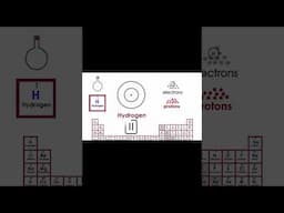 The Periodic Table, Hydrogen & Helium - Chemistry 101 #Chemistry #Shorts