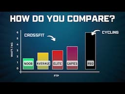 What’s a Good FTP for CrossFit? (126 athletes surveyed)