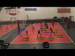 12's & 13's Middle School FRVBC Serve Receive Formations