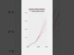 Exxon predicted climate change with 99% accuracy — in 1985.