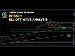 BITCOIN ELLIOTT WAVE ANALYSIS