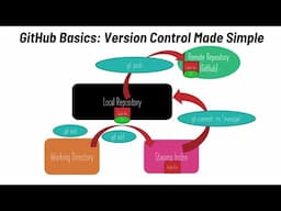 2. GitHub Basics: Version Control Made Simple