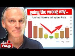 CPI Inflation Report (Fed Headache)