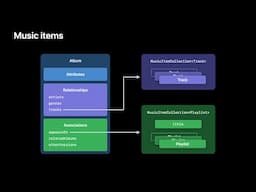 WWDC21: Meet MusicKit for Swift | Apple