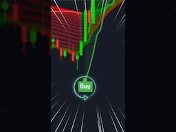 Simple Trading Setup for Massive Returns: Super Trend Indicator 💸🚀 #TradingView