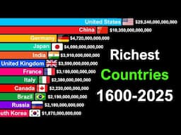 Most Powerful Economies in the World 1600-2025