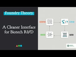 FT044 - A Cleaner Interface for Biotech R&D