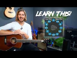 Unlock the Guitar Fretboard: Learn Musical Notes & the Note Circle