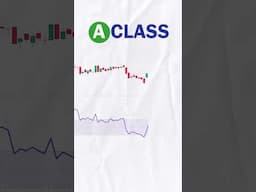 What If I Told You A-Class Candlestick Pattern Is a Game Changer?