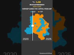 Delhi Election Results 2025 : How AAP lost its majority to BJP