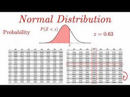 Normal Distribution EXPLAINED with Examples