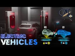 Electric Cars: The Future of Transportation-EV Components: CCS, OBC, HV Battery