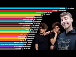 Top 30 Most Subscribed YouTube Channels 2006-2025 | MrBeast vs T-Series vs Stokes Twins