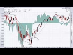 Weekly Market Analysis 05.27.2016