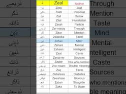 Learn Urdu from English   Important Urdu words starting with Zaal