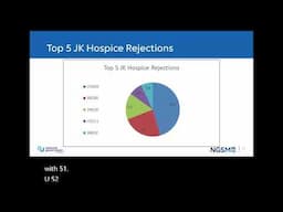 Hospice Top Claim Errors: 11-21-2024 Event Playback