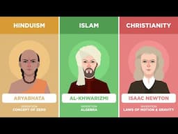 Religions of Scientists and Inventors