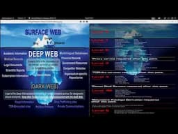 Understanding the Deep Web in 10 Minutes