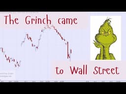 Technical Analysis of Stock Market | The Grinch came to Wall Street