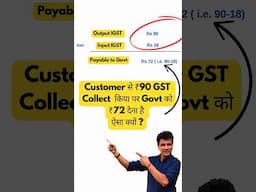 GST Set off #gst #gstreturn #gstr1 #accounting #goodsandservicestax